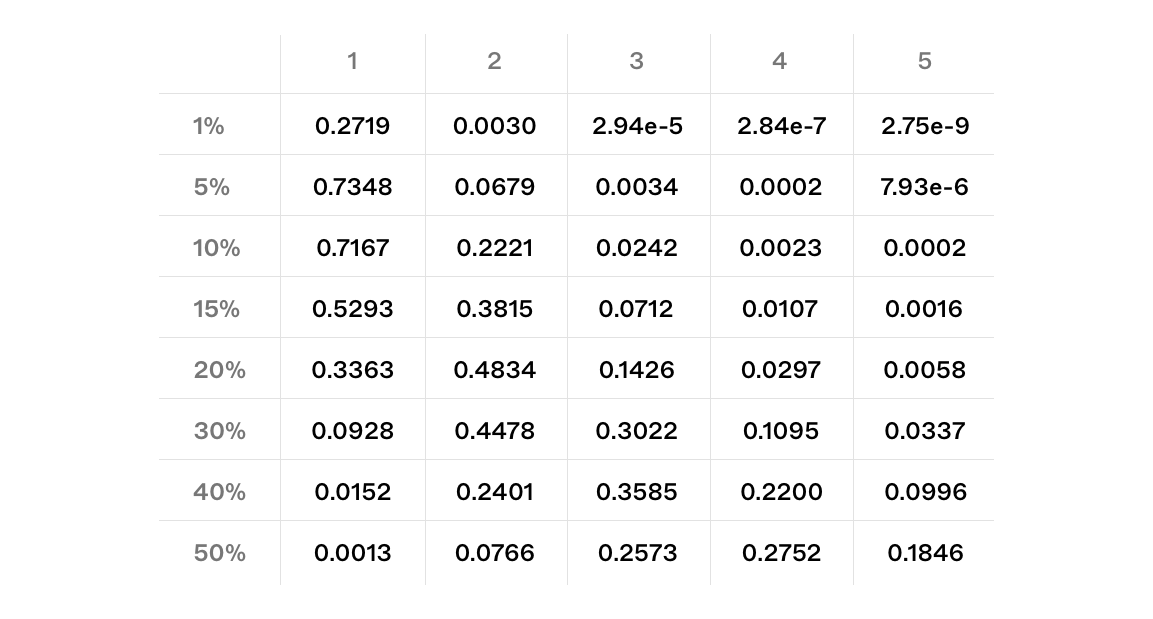 Calculated Table.png