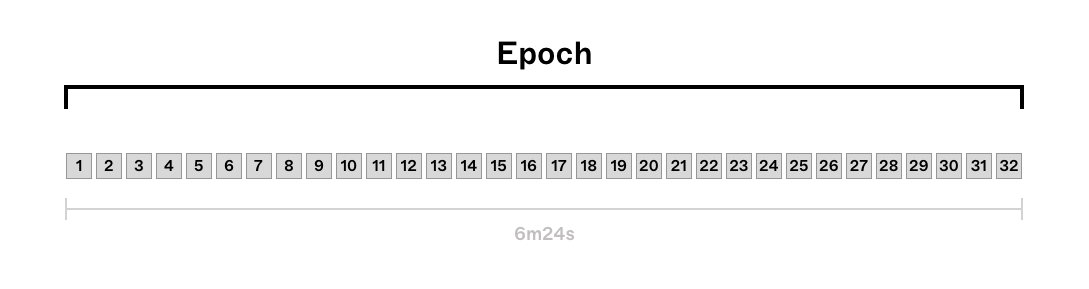 Epochs_Slots.png