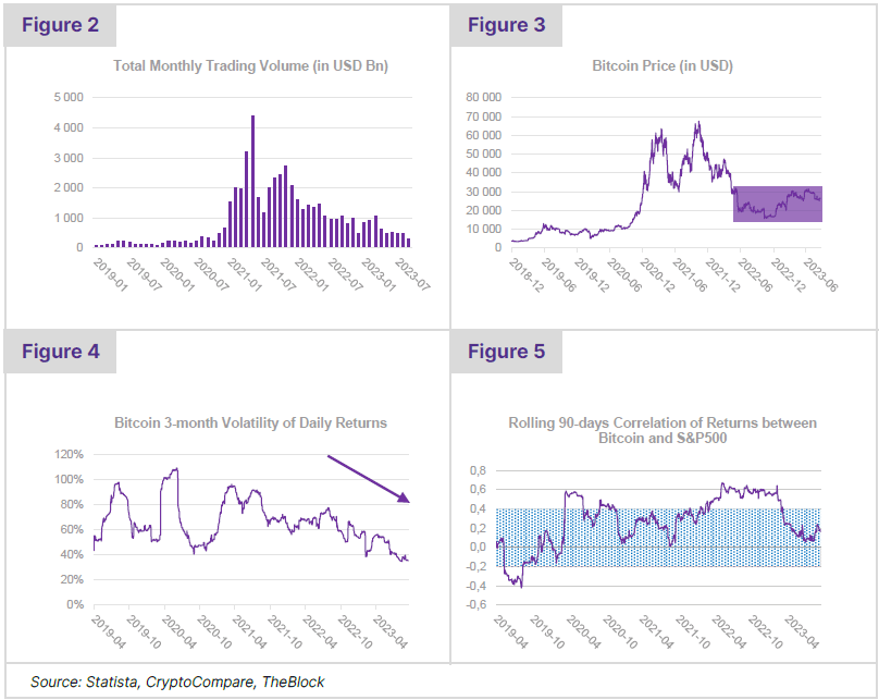 Crypto trading volume, price, volatility graphs.