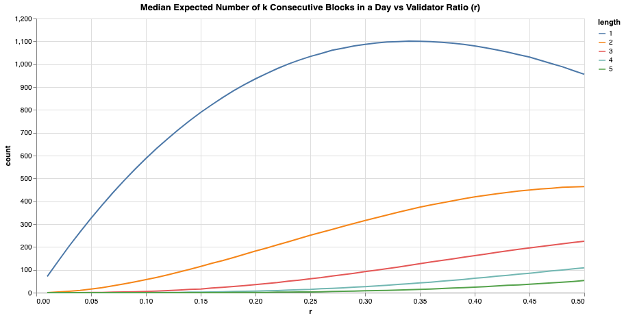 Median_K.png