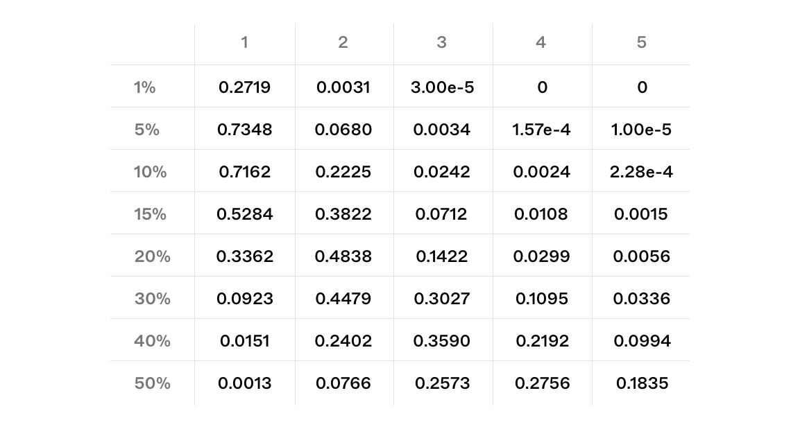 Simulated_Table.png