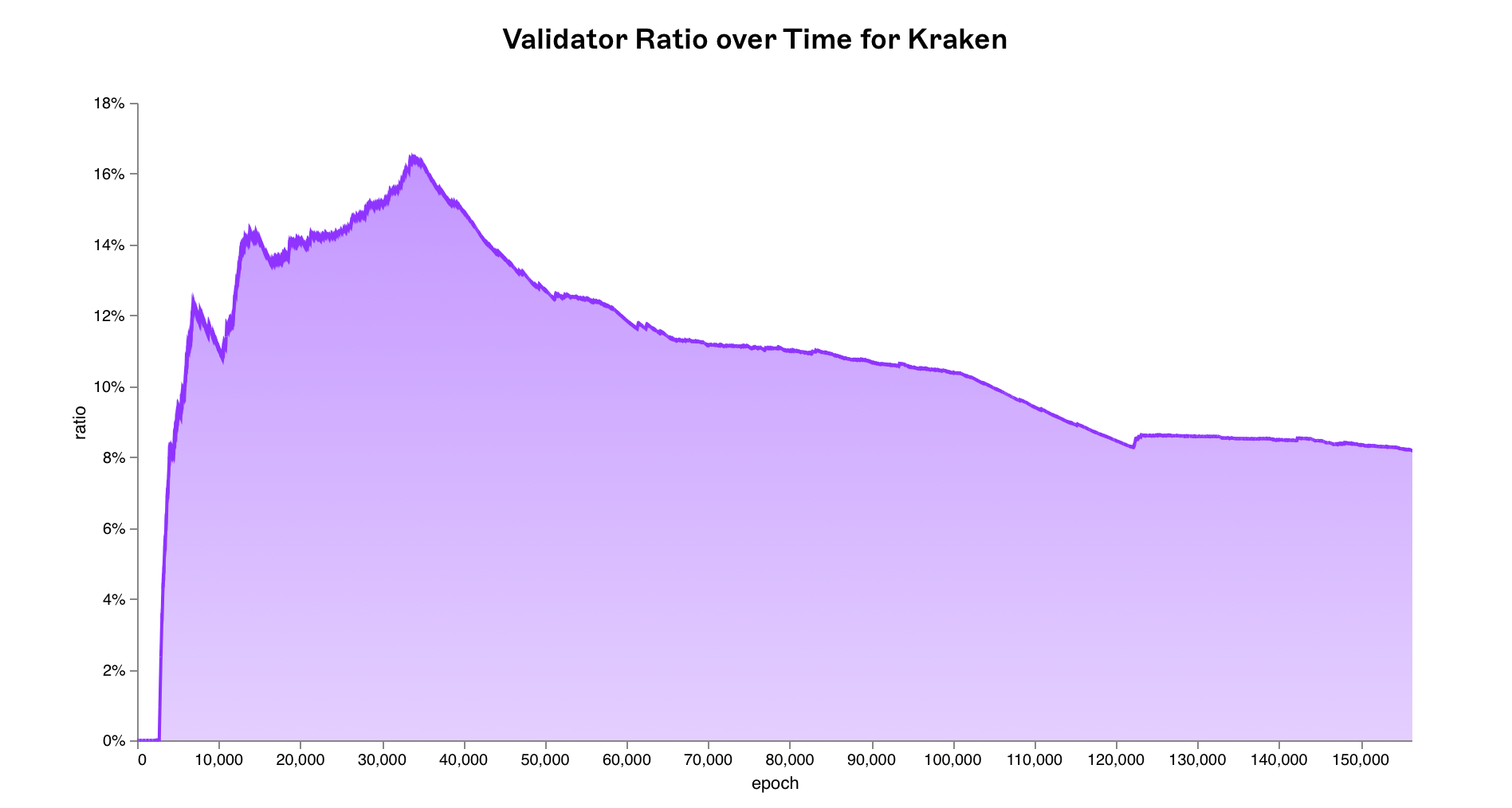 Validator_Ratio_Kraken.png