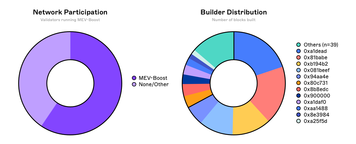 builder_landscape.png