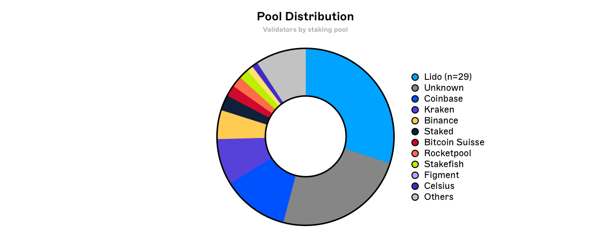 validator_distribution.png